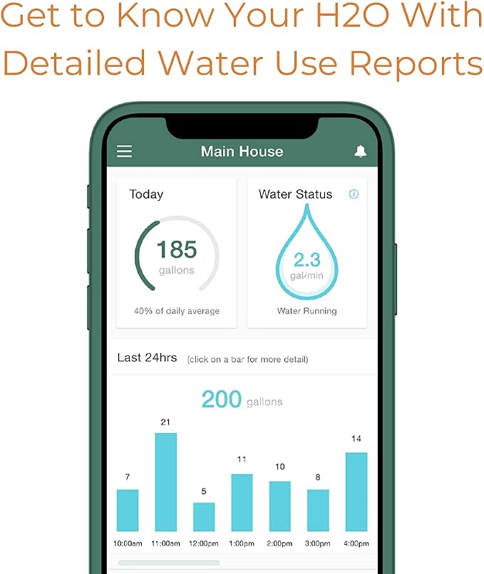 Smart Home Water Monitor & Leak Detector – WiFi Connected, Real-Time Usage Tracking & Alerts – Works with Compatible Residential Water Meters