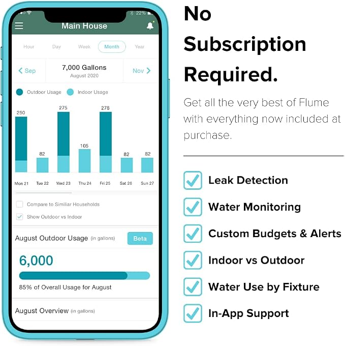 Smart Home Water Monitor & Leak Detector – WiFi Connected, Real-Time Usage Tracking & Alerts – Works with Compatible Residential Water Meters